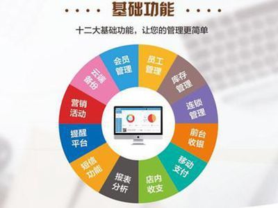 會員管理營銷系統(tǒng)