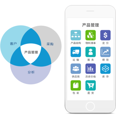 8MSaaS 工時(shí)表管理