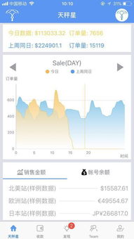 亞馬遜的產(chǎn)品銷售數(shù)據(jù)有哪些工具軟件可以做詳細(xì)分析的嗎