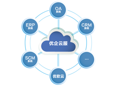 開(kāi)啟行業(yè)未來(lái),英唐智控“優(yōu)軟云”發(fā)布會(huì)在深舉辦