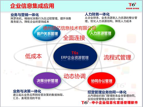 德州用友軟t6企業生產管理軟件新篇章