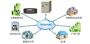 速達(dá)軟件(廣州)銷(xiāo)售服務(wù)中心