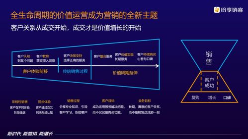 打破逆境,新型crm怎樣成為華為有贊們營銷新增長的關鍵 5g 中國軟件網(wǎng) csdn博客