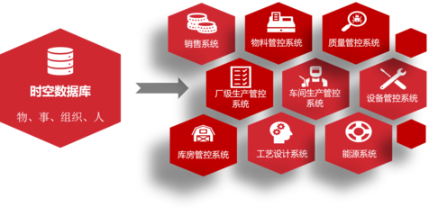 【】亞控KingFactory數(shù)字工廠管控平臺 | WellinOS生態(tài)產(chǎn)品,重新定義MOM/MES軟件