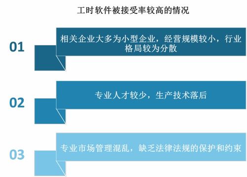 政策驅(qū)動 我國工時軟件銷售收入不斷增長 行業(yè)呈現(xiàn)雙寡頭競爭格局