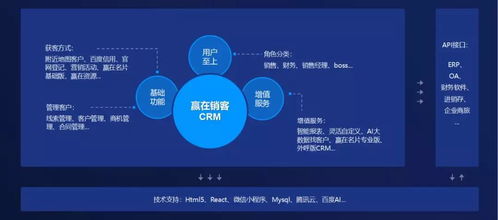 企業(yè)微信3.0 贏在銷客crm 新版發(fā)布