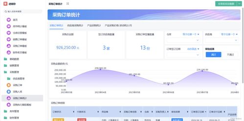 有沒有免費(fèi)的進(jìn)銷存軟件