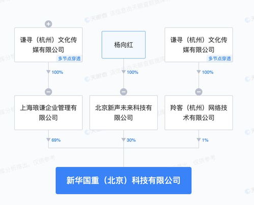 謙尋新公司名為新華國重 含機(jī)械設(shè)備銷售業(yè)務(wù)
