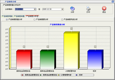 美萍營銷管理軟件